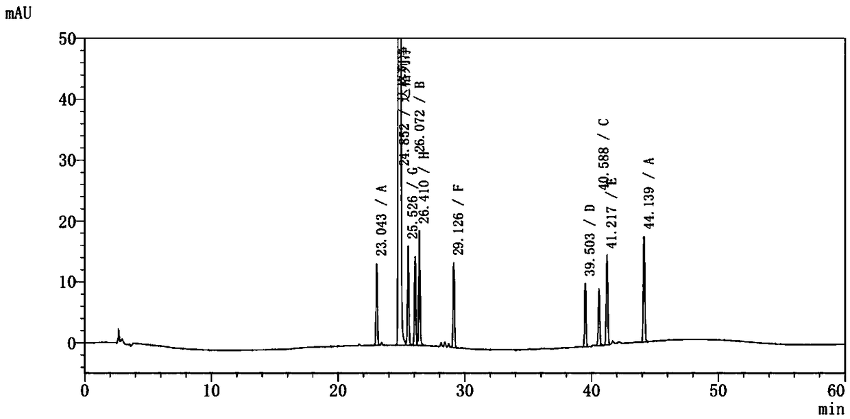 Method for separating and measuring dapagliflozin crude drug related substance through HPLC