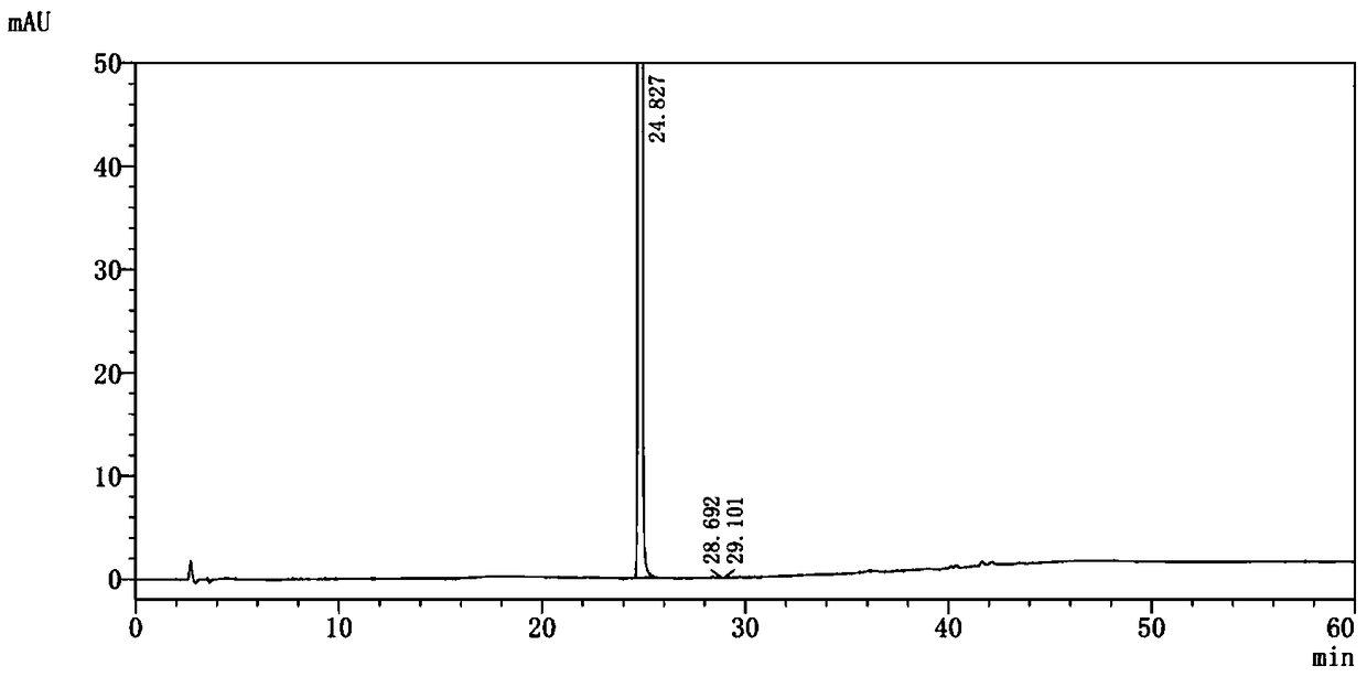 Method for separating and measuring dapagliflozin crude drug related substance through HPLC