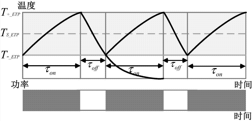 Demand response control strategy for hierarchical distributed temperature-controlled loads in urban parks