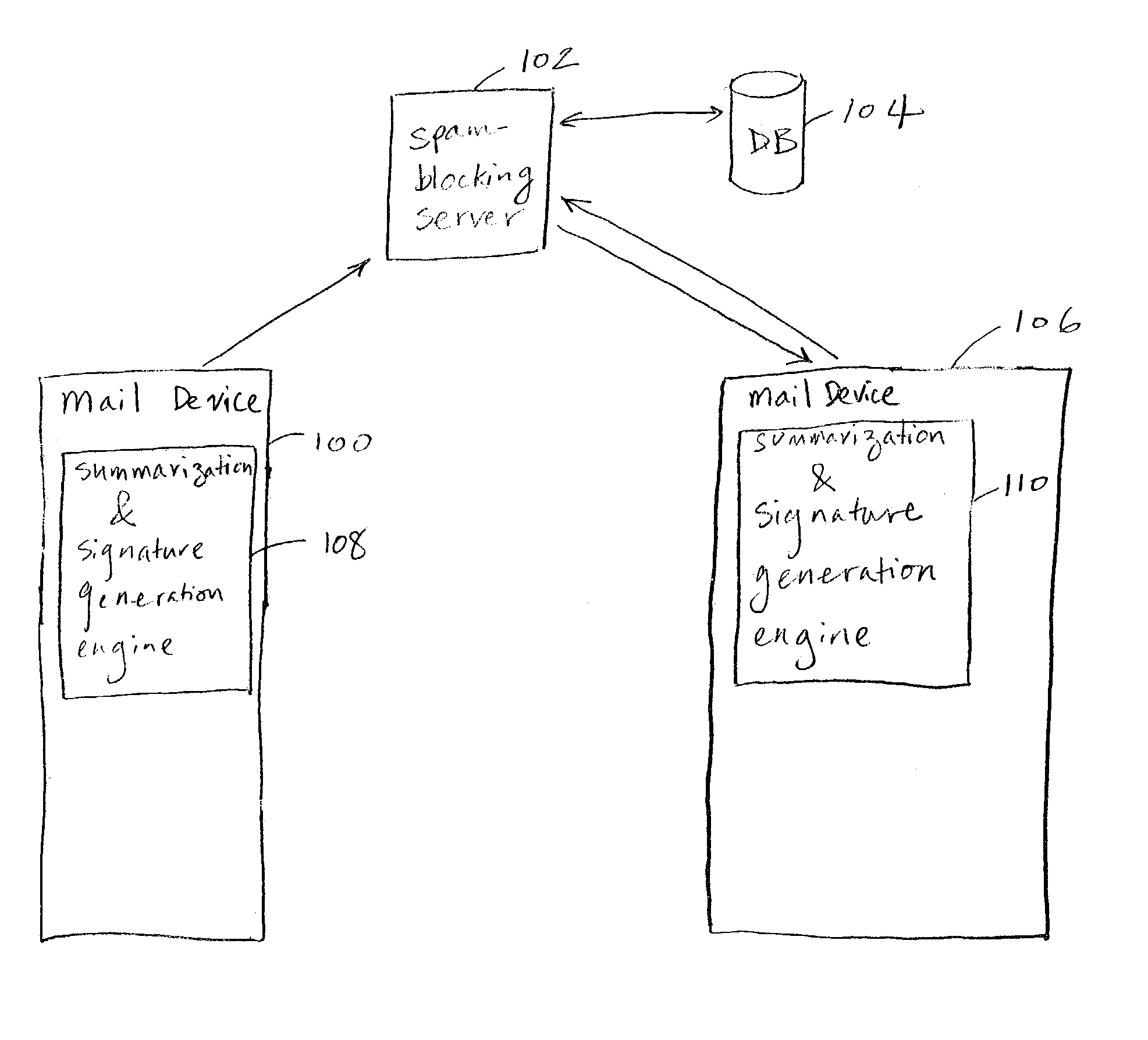 Message classification using a summary