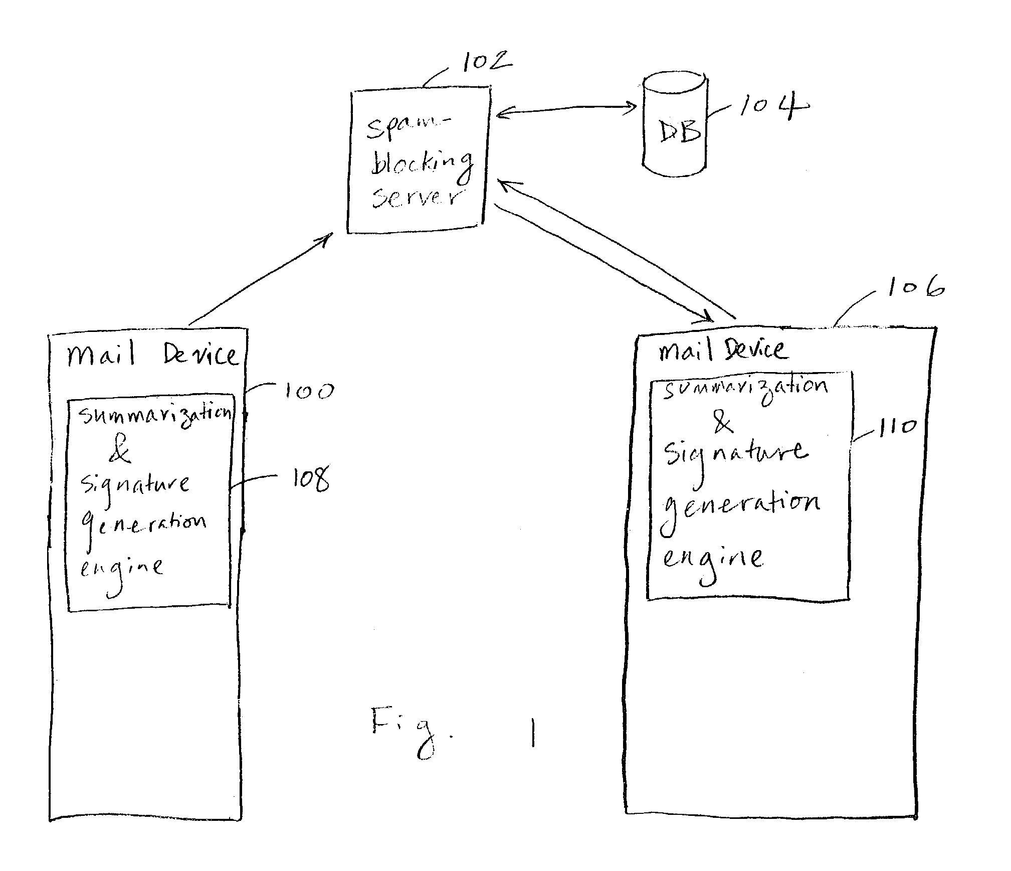 Message classification using a summary