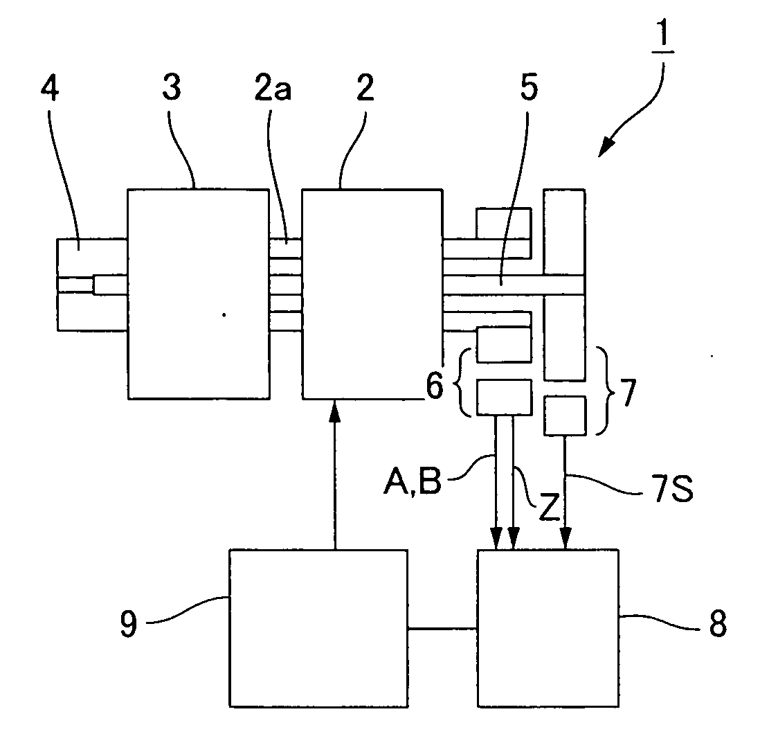 Geared motor