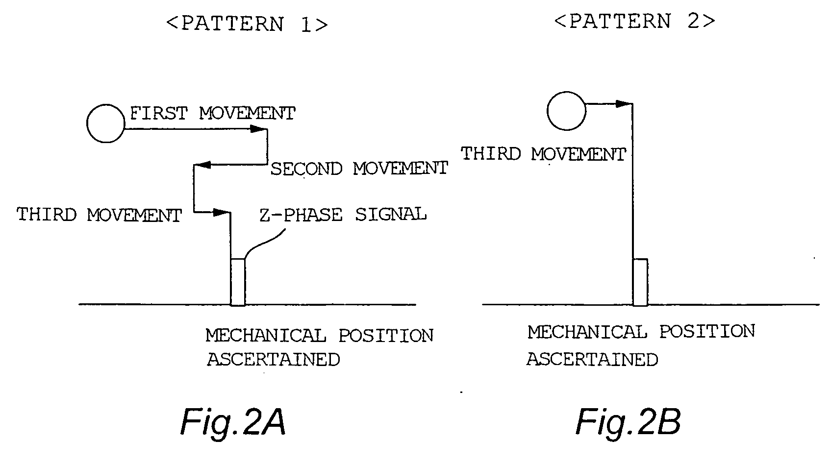 Geared motor