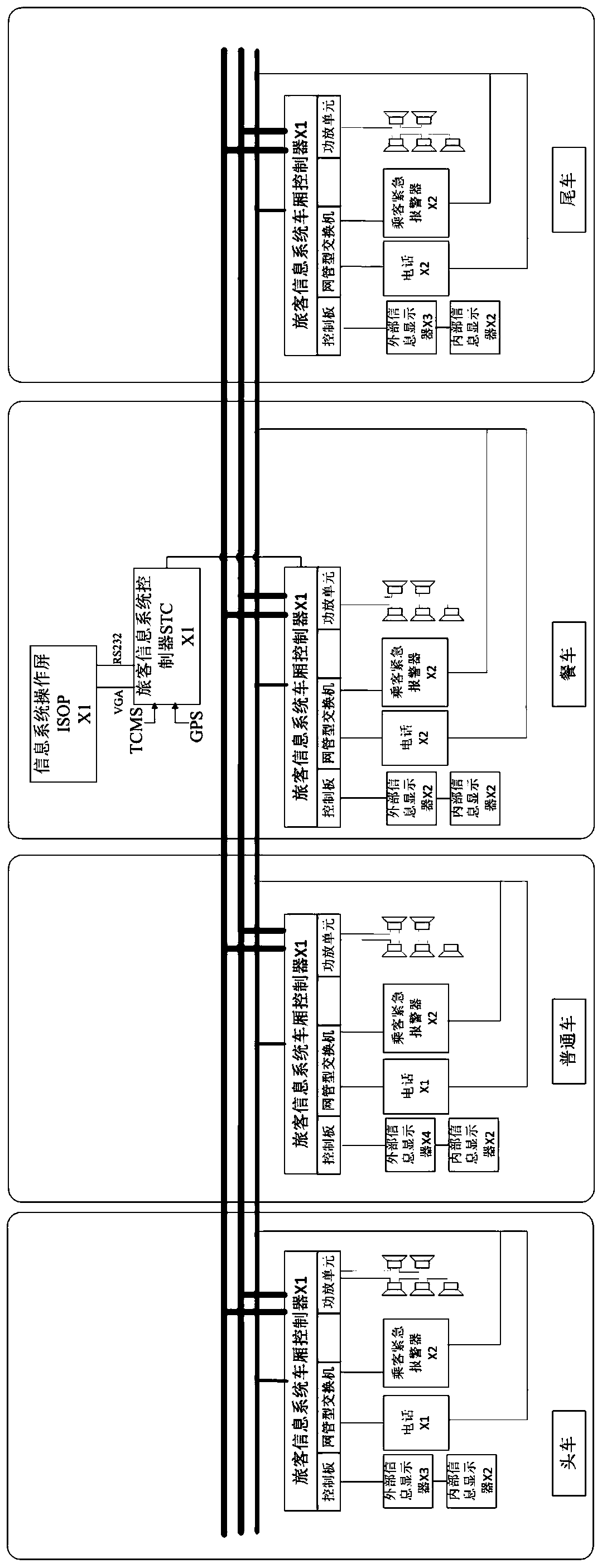 Reconnection gateway and passenger information system containing reconnection gateway