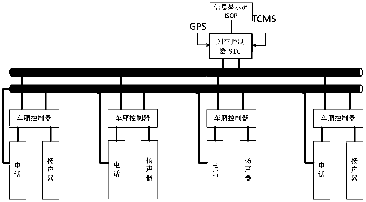 Reconnection gateway and passenger information system containing reconnection gateway