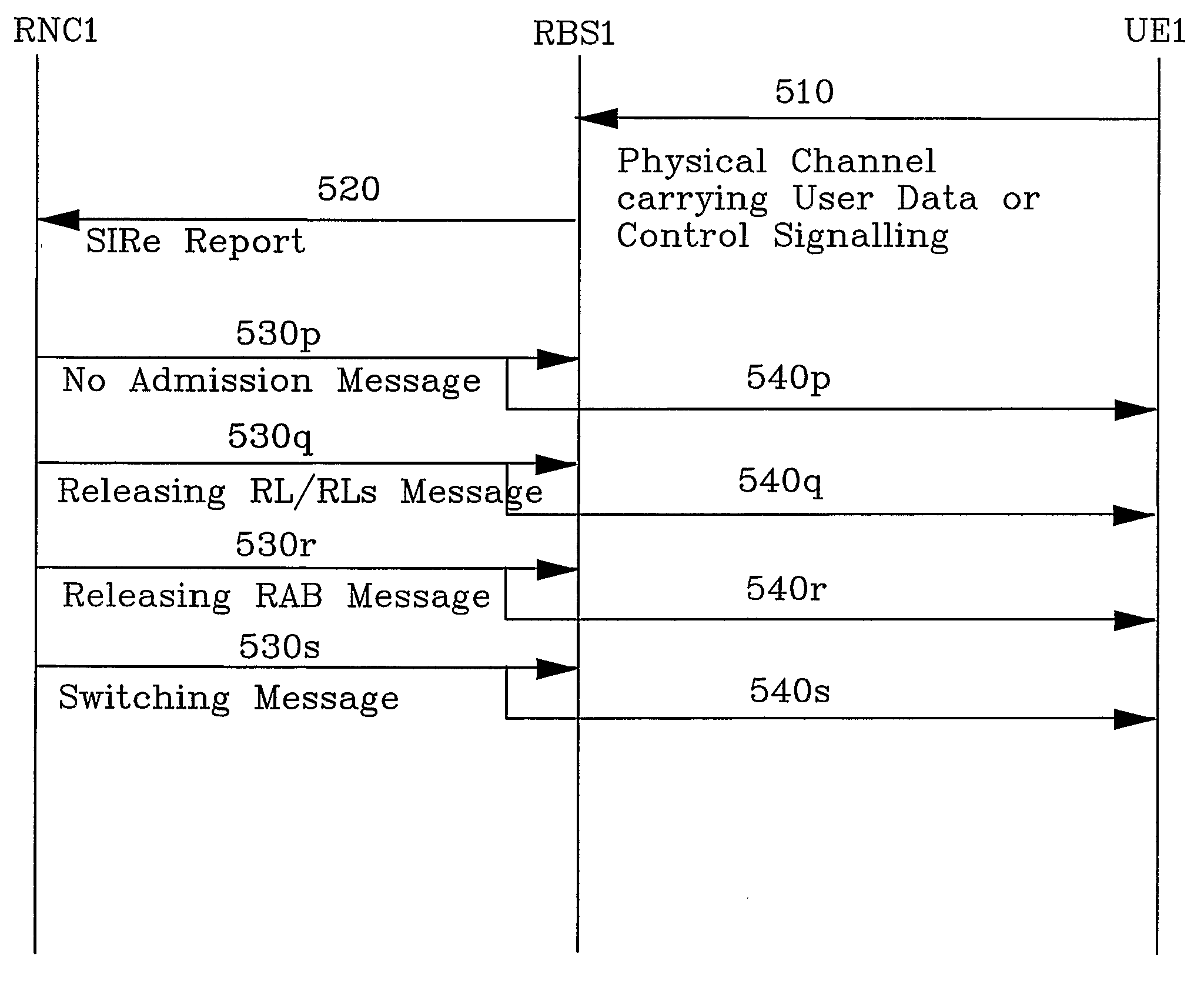 Method and apparatus in a telecommunication system