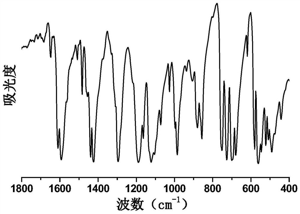 Preparation method of (3, 5-difluorophenyl) diphenylphosphine oxide