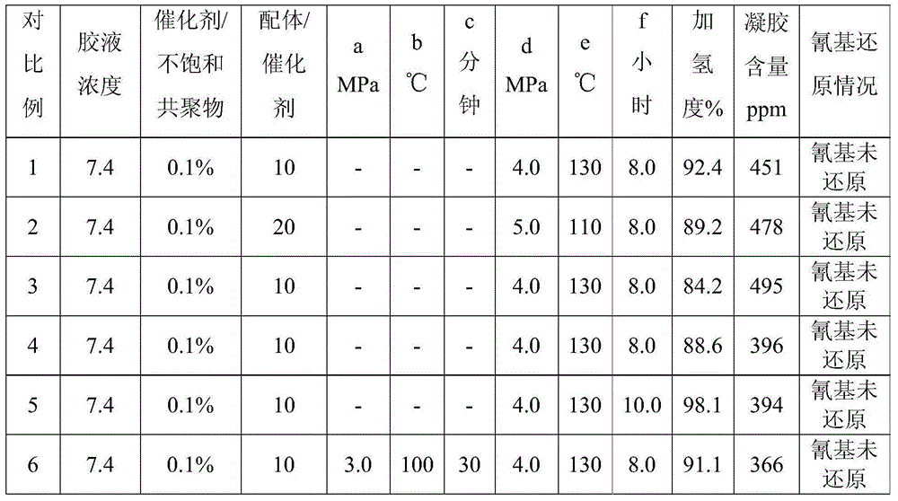 Unsaturated copolymer hydrogenation method