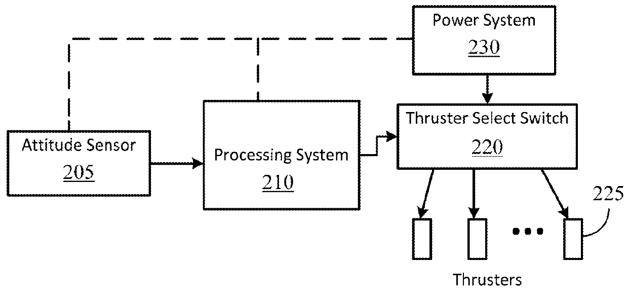 Unified orbit and attitude control for nanosatellites using pulsed ablative thrusters