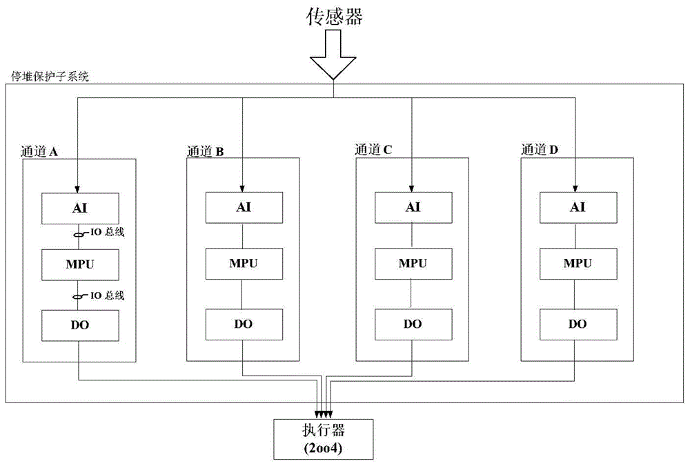 Method for computing maloperation rate of nuclear power station system