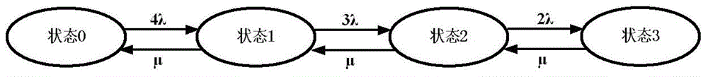 Method for computing maloperation rate of nuclear power station system