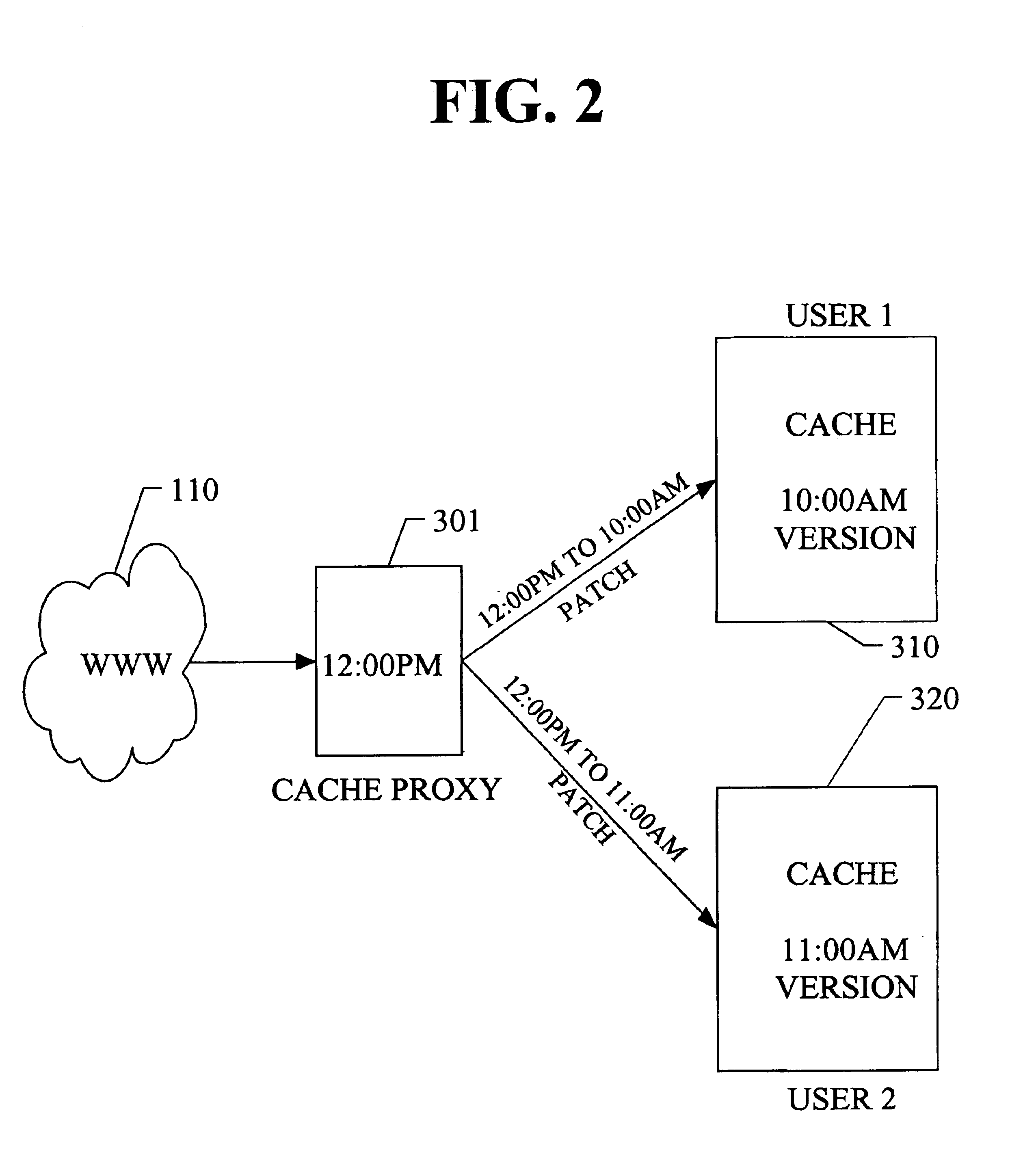 System and method for patch enabled data transmissions