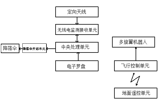 Air radio monitoring system based on multi-rotor robot