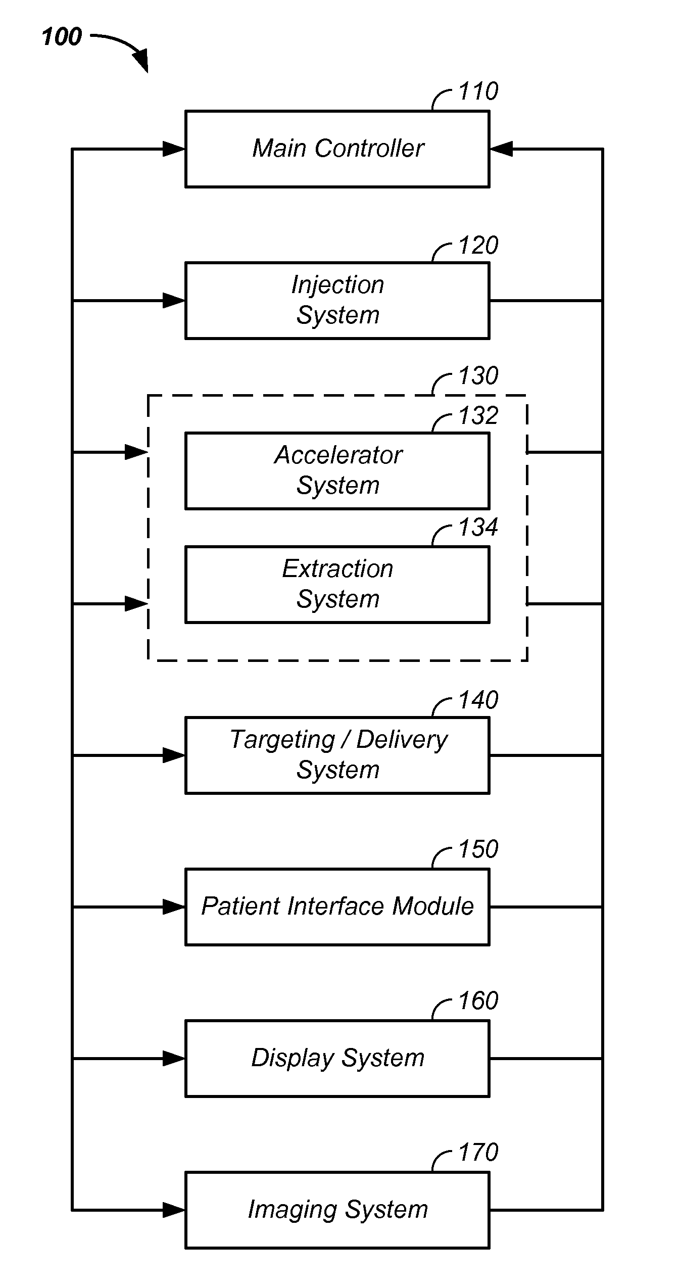 Tandem accelerator method and apparatus used in conjunction with a charged particle cancer therapy system