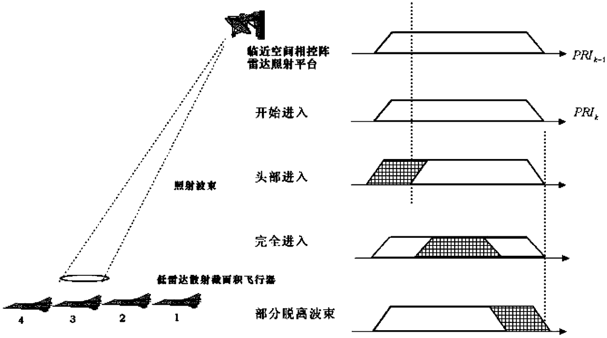 Detection method of aircraft with low radar scattering cross-sectional area