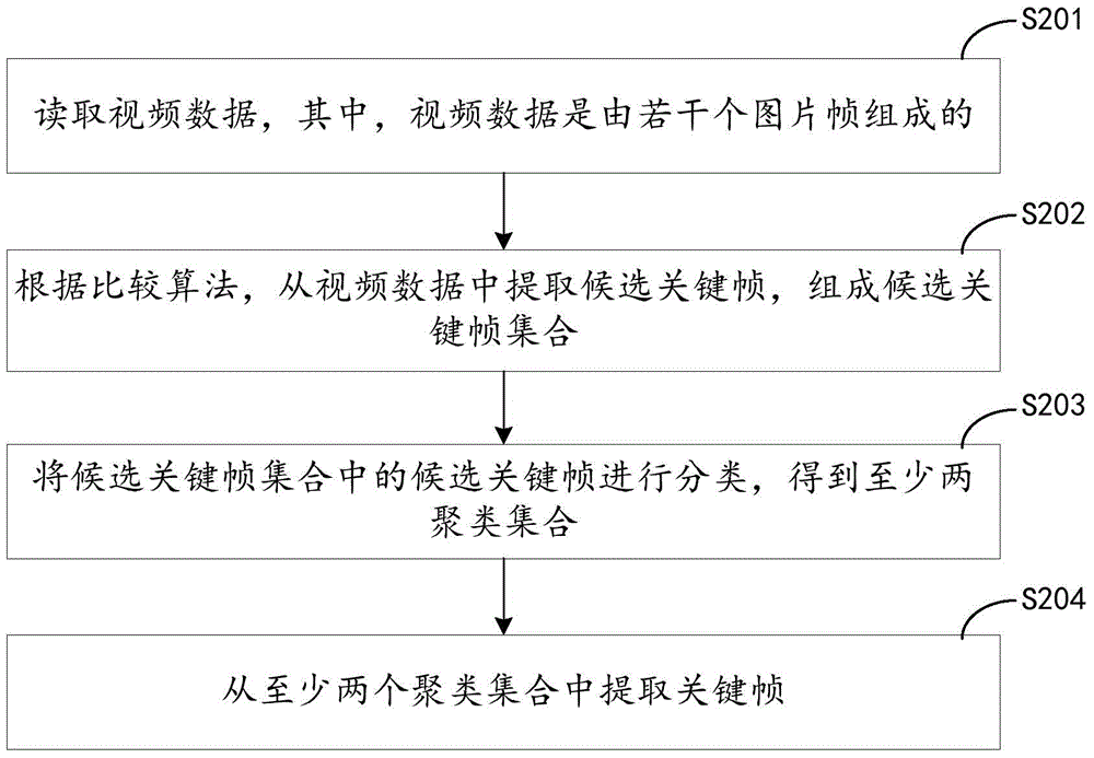 Video keyframe extracting method and video keyframe extracting system