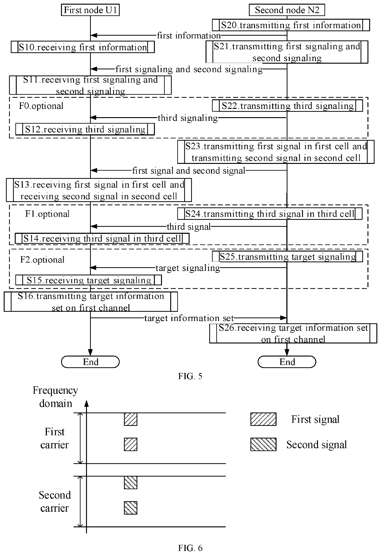 Method and device in a node used for wireless communication