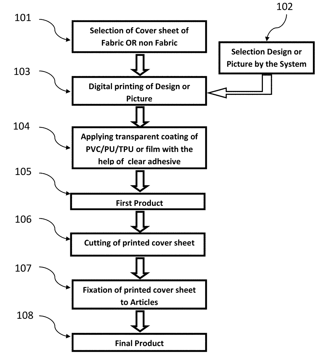 Under-glass digital printing method of multilayer synthetic leather