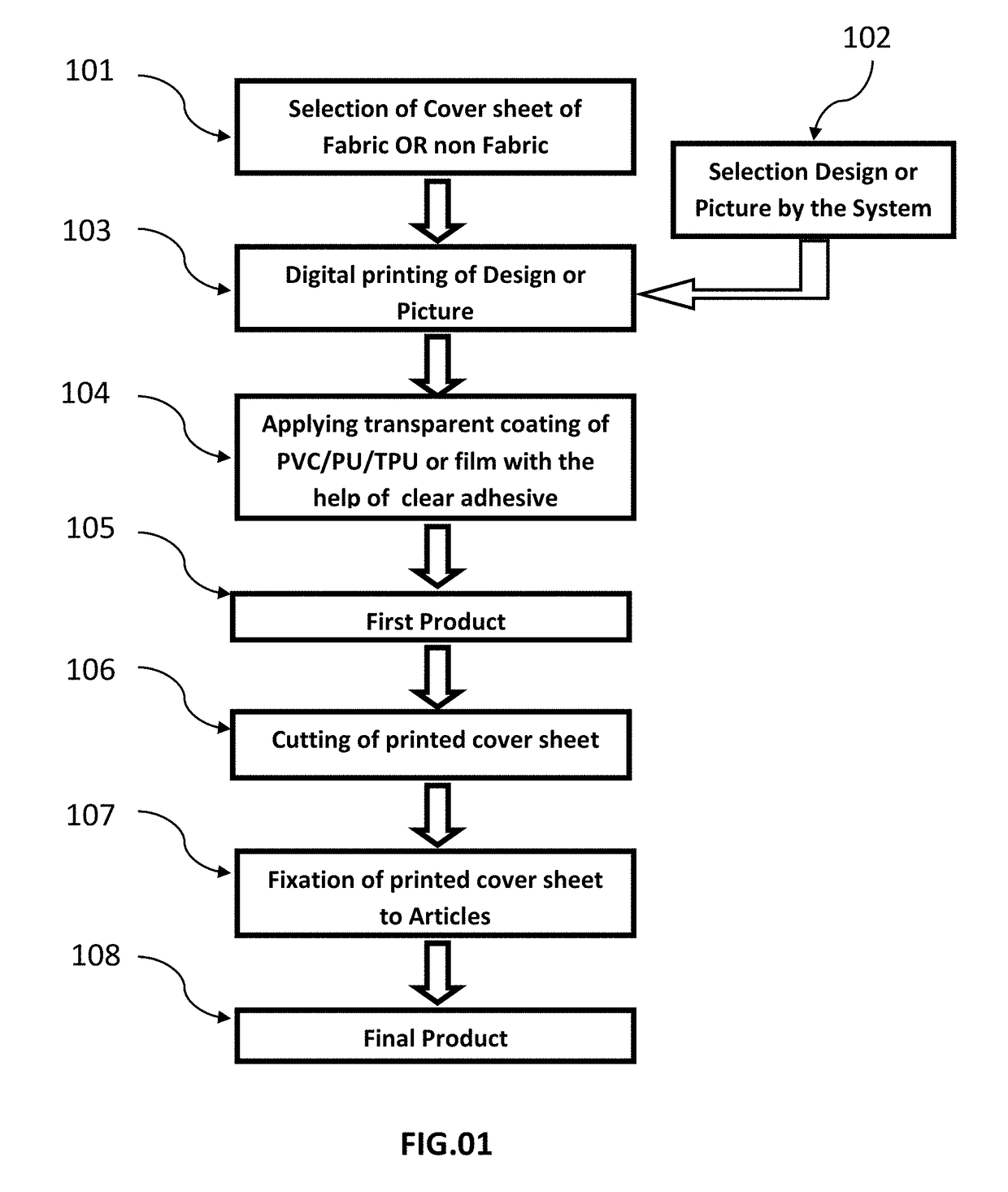 Under-glass digital printing method of multilayer synthetic leather