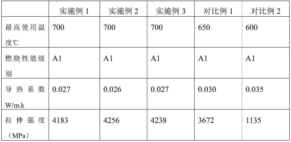 High-strength flame-retardant black rock wool and preparation method thereof