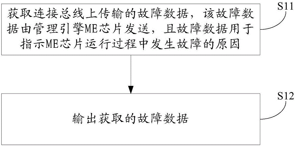 Fault information detection method and electronic device