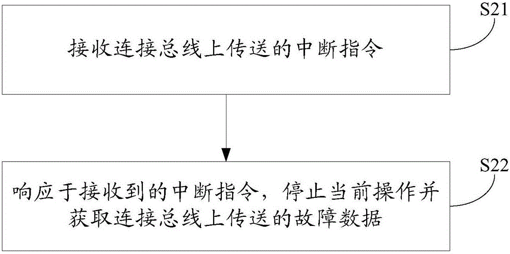 Fault information detection method and electronic device