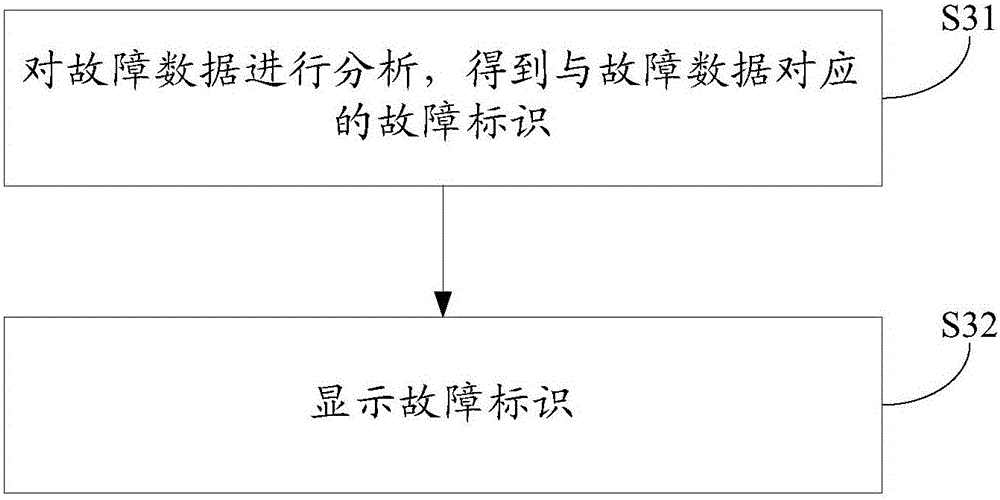 Fault information detection method and electronic device