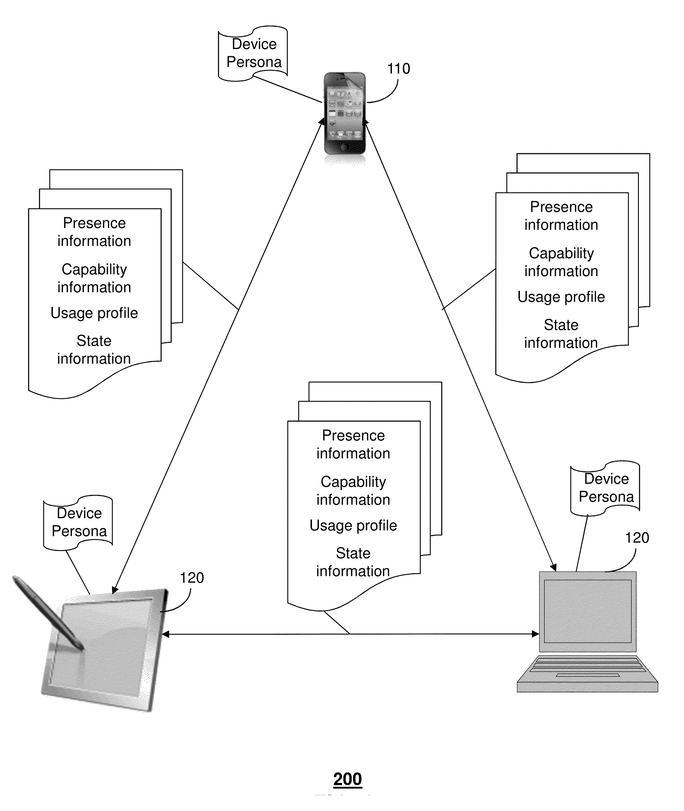 Method and apparatus for adjusting device persona