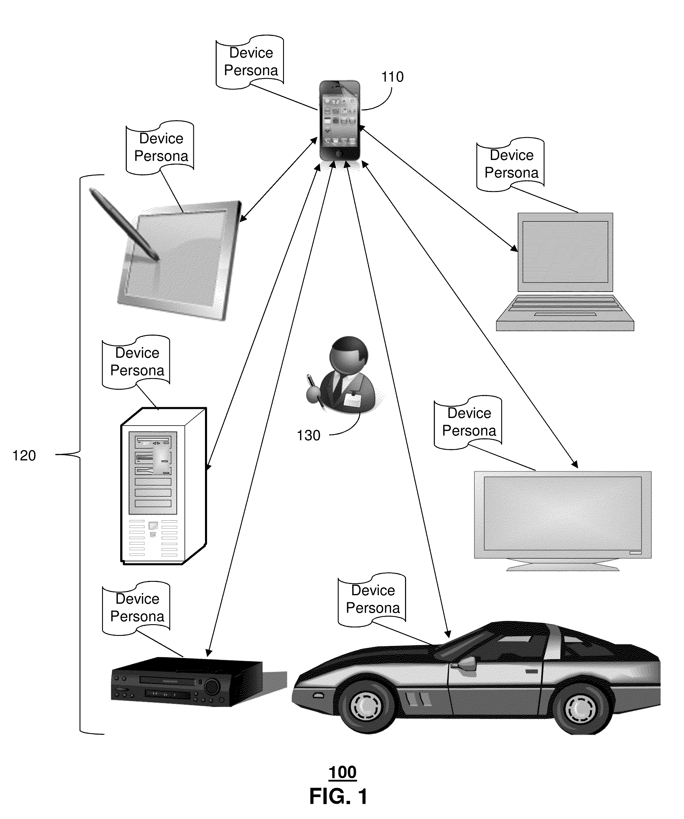 Method and apparatus for adjusting device persona