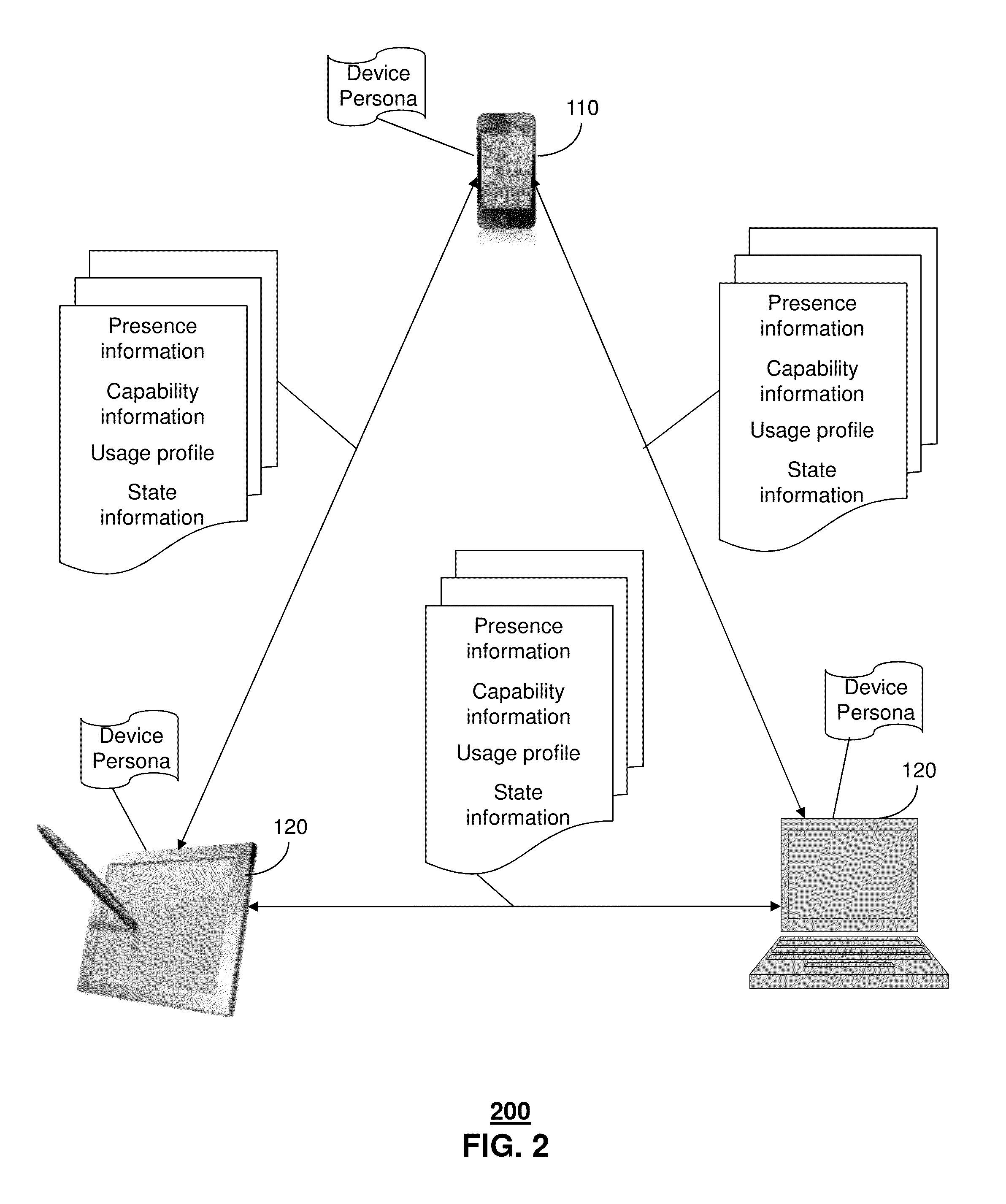 Method and apparatus for adjusting device persona