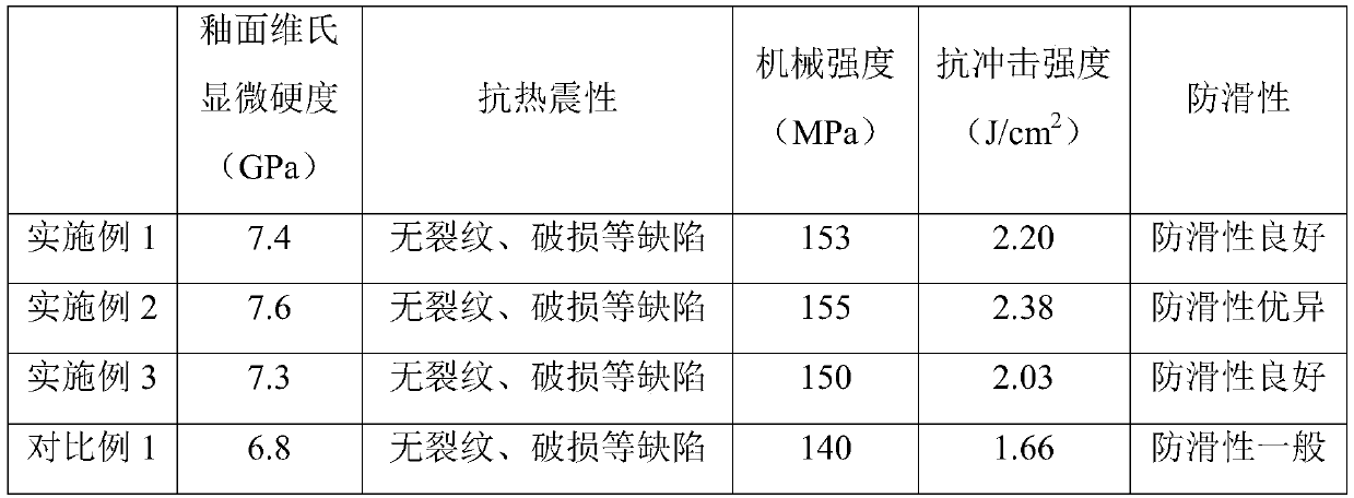 Anti-skid daily ceramics and preparation method thereof