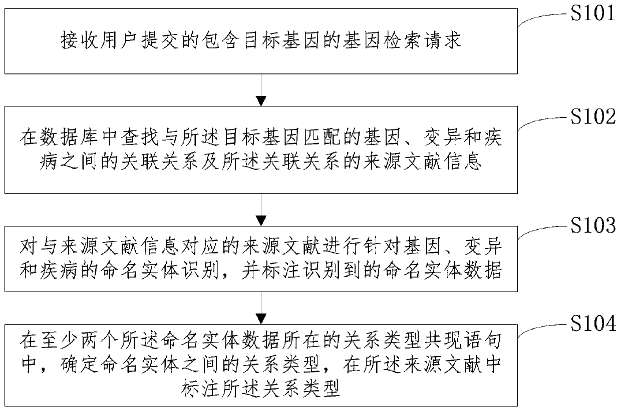 Document marking method, apparatus and device, and computer readable medium