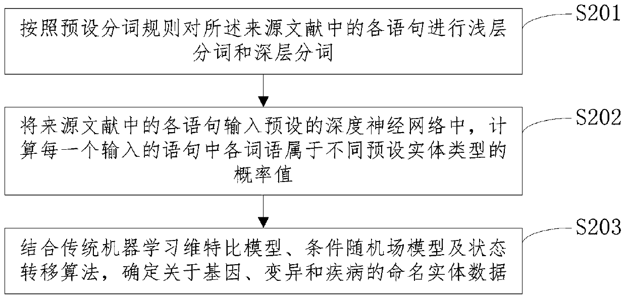 Document marking method, apparatus and device, and computer readable medium