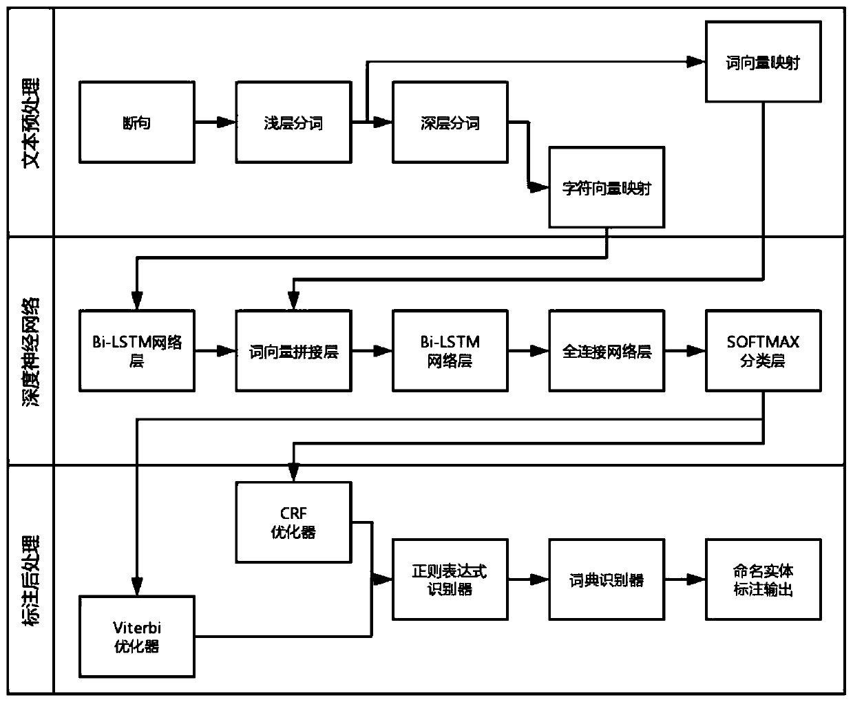 Document marking method, apparatus and device, and computer readable medium