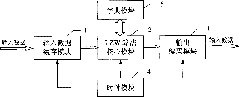 High-speed lossless data compression system based on content addressable memory