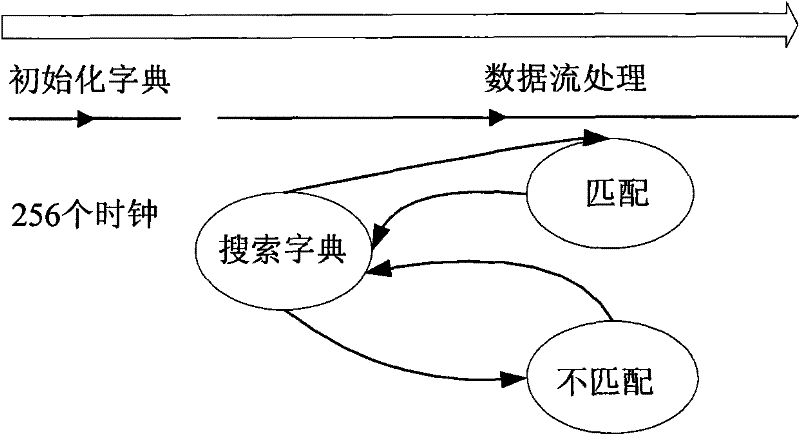 High-speed lossless data compression system based on content addressable memory