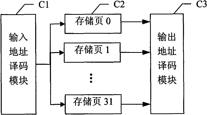 High-speed lossless data compression system based on content addressable memory