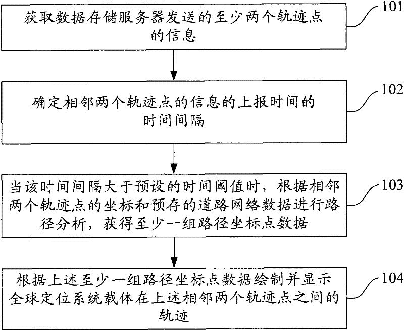 Track display method and system and map server