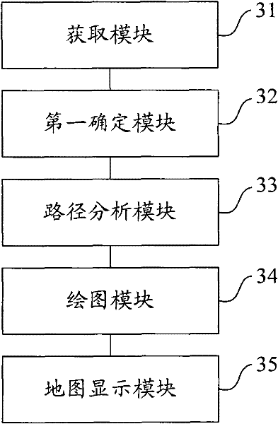 Track display method and system and map server