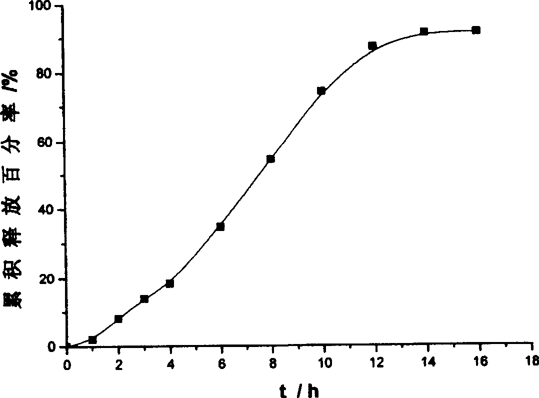 An osmotic pump controlled release tablet of solid dispersion of hydroxy camptothecin and a preparation method thereof