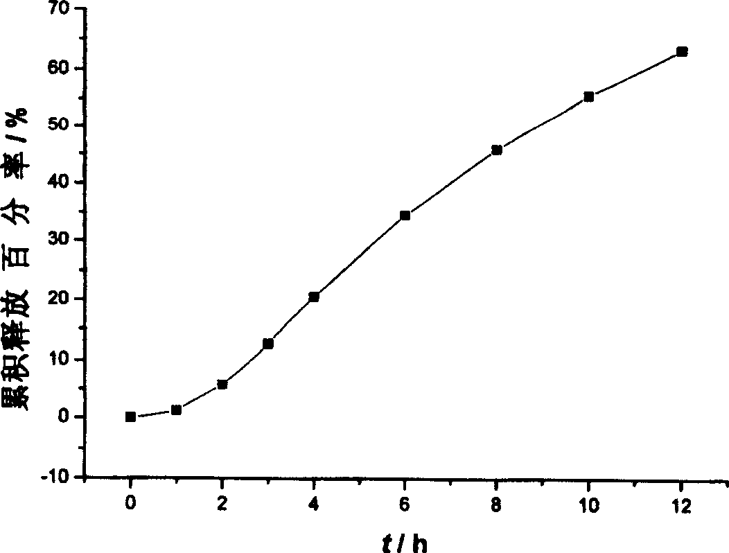 An osmotic pump controlled release tablet of solid dispersion of hydroxy camptothecin and a preparation method thereof