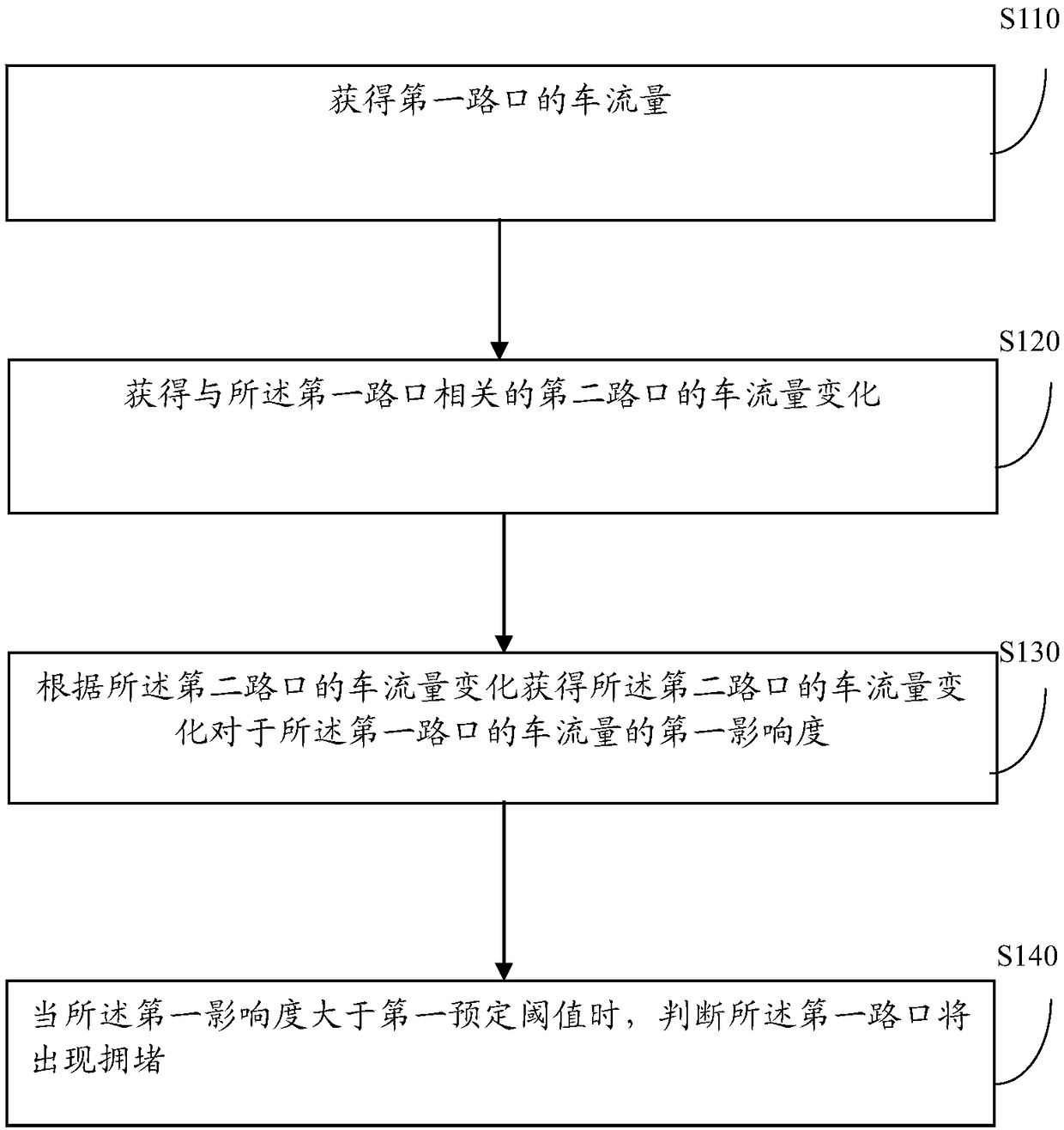 Traffic simulation control method and traffic simulation control device