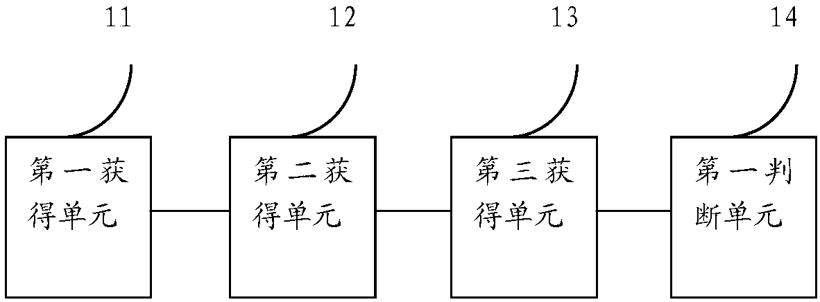 Traffic simulation control method and traffic simulation control device