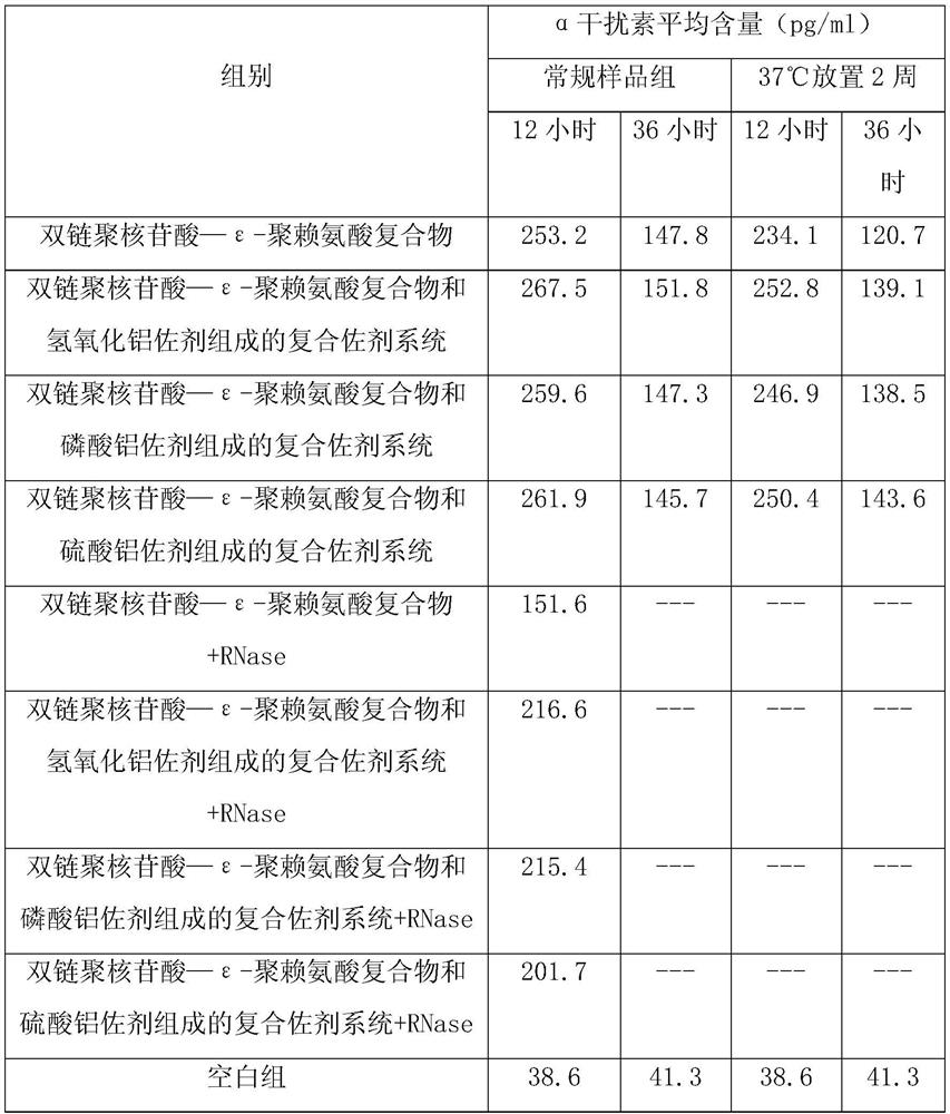 Vaccine compound adjuvant system and its application in antigen