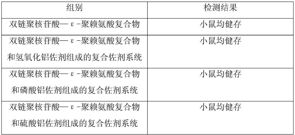 Vaccine compound adjuvant system and its application in antigen