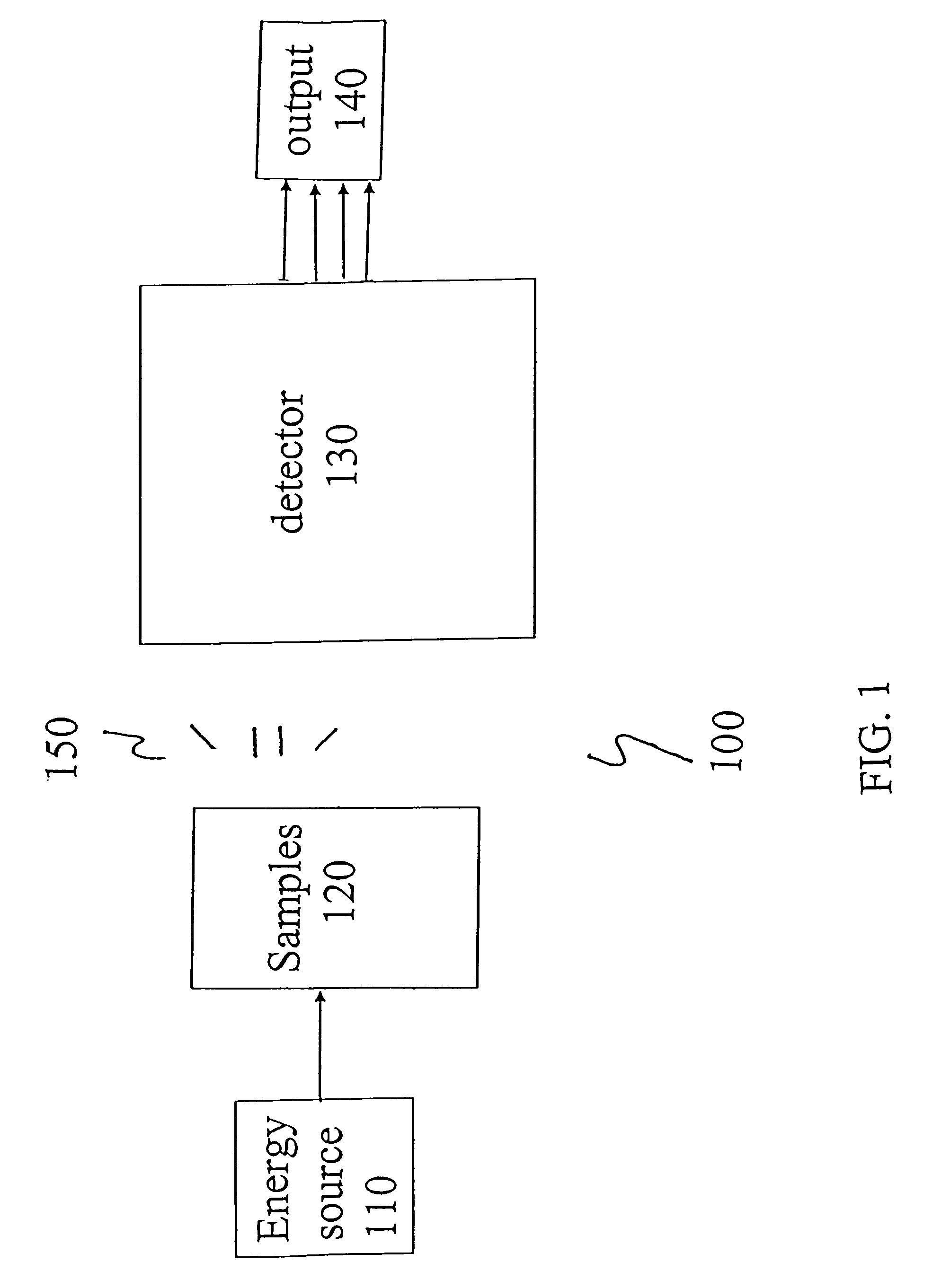 High throughput reconfigurable data analysis system