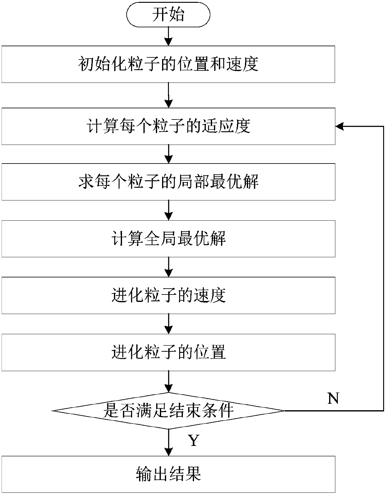 Dynamic cloud storage SDN controller configuration method and device based on overall optimization