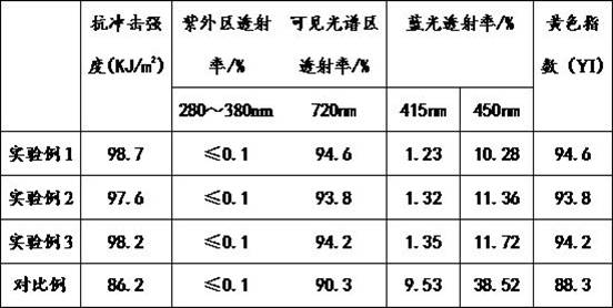 Anti-blue-ray mobile phone camera lens and preparation process thereof