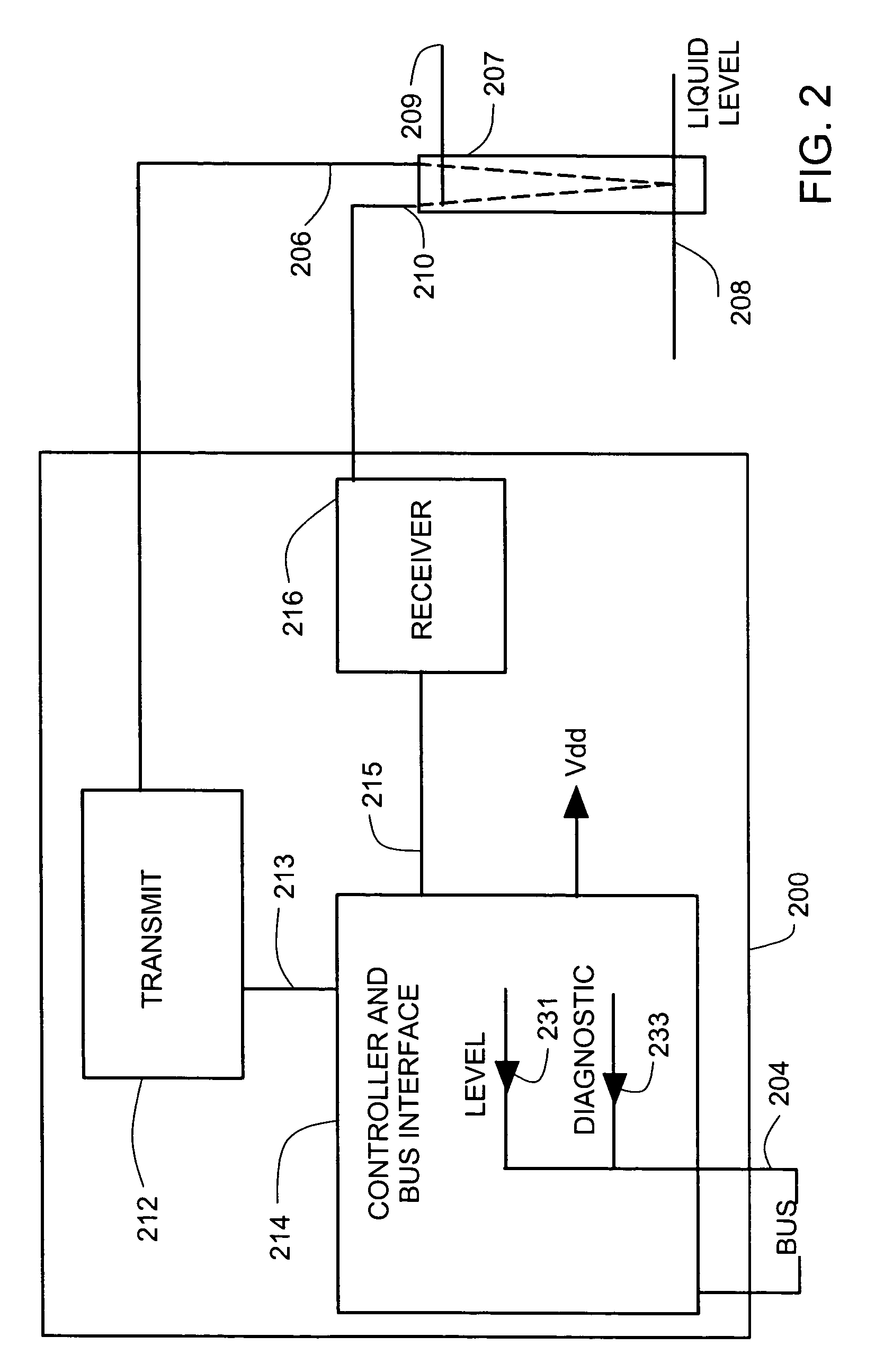 Test apparatus for a waveguide sensing level in a container