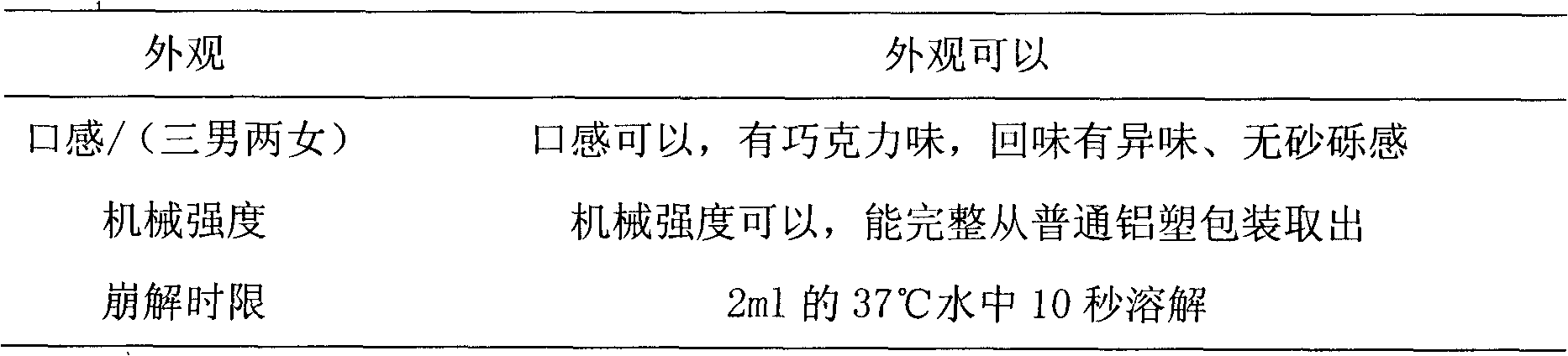 Ginkgo leaf extract oral freeze-dried slices and preparation thereof